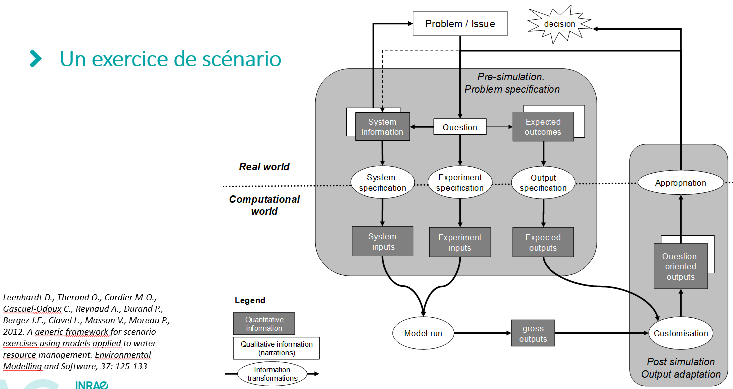 Illustration pour le seach de Delphine Leenhard